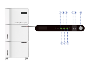 Sistema de Almacenamiento de Energía Solar para el Hogar Sorein, Batería de Litio de 51.2V 10KW con Sistema de Energía Solar Fuera de la Red de 10KWh, 15KWh, 20KWh, 30KWh - Product Image 4