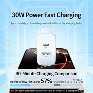 Chargeur rapide GaN double port UGREEN 30W avec QC3.0 pour iPhone et appareils Android - Product Image 4
