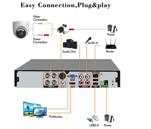 กล้องโดม <span class=keywords><strong>2MP</strong></span> TVI/CVI/โคแอกเชียล แอนะล็อก พร้อมเซ็นเซอร์ CMOS มองเห็นในเวลากลางคืน มาตรฐานกันน้ำ IP65 รองรับ 1080P HD DVR รับประกัน 1 ปี - Product Image 5