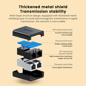 UGREEN Répartiteur Ethernet RJ45 Répartiteur Ethernet 100Mbps 1 à 2, Plug and Play, 2 appareils en réseau simultané - Product Image 5