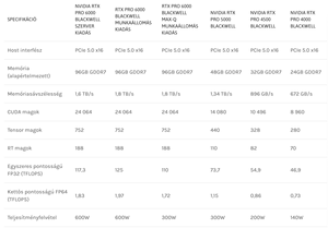 Blackwell GPU Server Max-Q รุ่นเวิร์ก<span class=keywords><strong>ส</strong></span>เตชัน RTX Pro 6000 96g 5000 48GB 4500 32GB 4000 24GB <span class=keywords><strong>การ์ด</strong></span>แ<span class=keywords><strong>ส</strong></span>ดงผลวิดีโอ GDDR7 - Product Image 5
