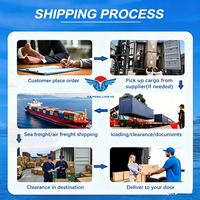 Agent de transport maritime Chine Népal Israël Arménie Sri Lanka Transitaire Service logistique LCL+Express Marchandises dangereuses