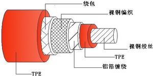 <span class=keywords><strong>1</strong></span>/0AWG 50mm alto voltaje 600V cable de alimentación blindado cables eléctricos trenzados para aplicación de calefacción de vehículos de nueva energía - Product Image 6