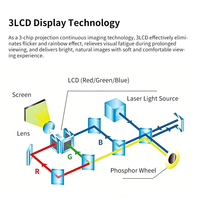 Projecteur laser Sonnoc SNP-LC52LU 3LCD 5200 lumens WUXGA 1920x1200 compatible 4K zoom 1,6x projection sans fil projecteur professionnel