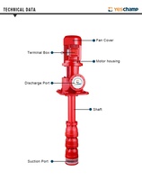 Pompe à turbine submersible verticale à arbre long en fonte, multistade, pour lutte contre l'incendie, avec joint en fonte et alimentation moteur