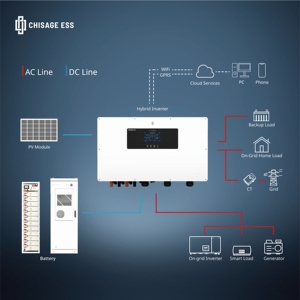 Chisage ระบบอินเวอร์เตอร์พ<span class=keywords><strong>ลัง</strong></span>งานแสงอาทิตย์380V 400V 60kva 3เฟสแรงดันสูงสามระดับ<span class=keywords><strong>5</strong></span> MPPT HYBRID - Product Image 4