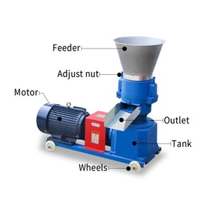 Wood Pellet Mill/Wood Pellet Mill for Sale Pakistan Poultry <b>Feed</b> Pellet Machine/fish <b>Feed</b> Manufacturing Machinery - Product Image 1