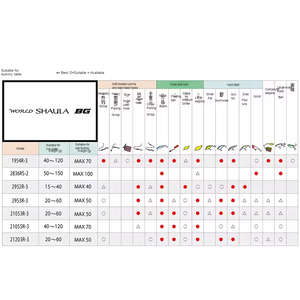 คันเบ็ดตกปลาทะเลคุณภาพสูงจากญี่ปุ่น ยี่ห้อ Shaula World BG วัสดุคาร์บอน สำหรับตกปลาระยะไกล ด้ามจับ EVA เหมาะสำหรับตกปลาชายฝั่งและตกปลาจิ๊กกิ้ง - Product Image 4