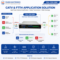 Amplificador Óptico de Alta Potencia Directa de 8 Salidas EDFA para Interiores CATV Fibra/FTTH/Redes 22-23dBm Potencia de Transmisión Conectores SC/RJ45/FC GPON