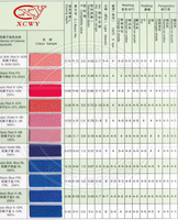 TDS BASIC BLUE 159, CATIONIC BLUE X-BL, ASTRAZON BLUE FBL
