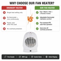 Ventilateur chauffant portable incurvé avec thermostat, chauffage électrique pour pièce, 3 modes chaud/froid, 2000W, contrôle automatique de la température, ignifuge