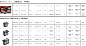 Phẳng trường hợp nhôm trường hợp 21kg 0.1sec HV cấu hình thấp 1/12 <span class=keywords><strong>RC</strong></span> Touring kéo đua xe <span class=keywords><strong>servo</strong></span> - Product Image 4