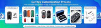Nuevo Programador de Llaves Profesional KYDZ Cube 2 2026 |   Detección IMMO y PKE + Clonación de Chips 46/4D/4C/48