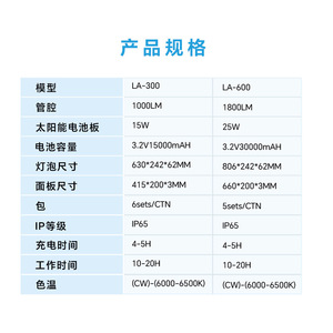 Lampadaire LED extérieur à énergie solaire 1000LM 15W IP65 étanche à montage mural pour l'éclairage des cours - Product Image 1