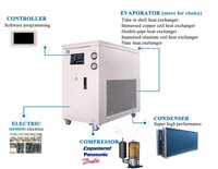Unidad de Manejo de Aire Aidea Chiller AHU con Compresor Hermético Scroll, Ecológica, Bajo Costo de Mantenimiento, para Centros de Datos y Edificios de Oficinas