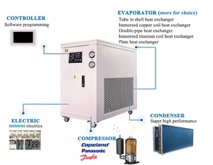 Système de climatisation split Aidea, unité de traitement d'air (UTA) avec compresseur hérmétique à spirale pour centre de données, immeuble de bureaux, étage. - Product Image 6