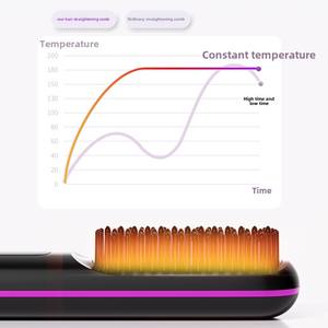 مكواة تصفيف حرارية صغيرة احترافية أثناء التنقل محمولة من مشط للاستخدام في السفر - Product Image 6