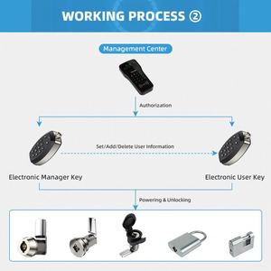 Kenrone điện tử keyed Máy bán hàng tự động ổ khóa Cam <span class=keywords><strong>Latch</strong></span> cho hiển thị trường hợp ngăn kéo - Product Image 6