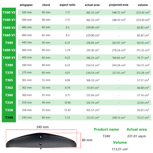 T340 rear wing Carbon Mast sup Wing EFOIL Electronic Surfboard Water Play Sports Kitesurf Foil Hydrofoil - Product Image 4