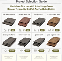 Plancher en vinyle composite PE PVC de qualité supérieure, surface texturée, pour les projets de décoration spécifiés par les bureaux d'architecture intérieure