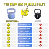 Kettlebell souple en PVC pour entraînement de force et fitness, personnalisable avec logo, vente en gros OKPRO