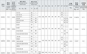La estructura exquisita permite el acoplamiento de engranajes en forma de tambor de rotación hacia adelante y hacia atrás con rueda de freno - Product Image 4
