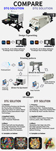 Stampante DTG di Grande Formato a Una Stazione con Testina Brother, 5 Colori, Stampante Tessile DTG Automatica per Magliette - Product Image 4