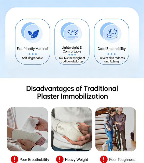 Disposable Low-Temp PCL TThermoplastic Splinting Sheet Material 3mm Thickness LISHENG Brand Model P2400 Zhejiang