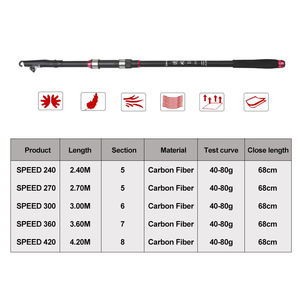 Canne à pêche télescopique en fibre de carbone 2,4 m, 40-80 g, 68 cm, pour le lancer, pêche en lac, brochet, lucioperca - Prix usine - Product Image 2