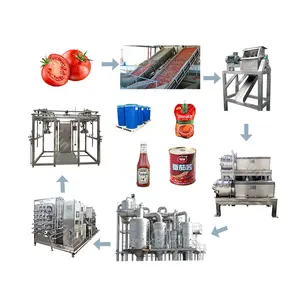 สายการผลิตน้ำซุปข้นซอสมะเขือเทศทำให้อุปกรณ์สายการผลิตอาหาร