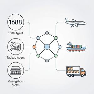 Agente con sede <span class=keywords><strong>en</strong></span> China para 1688 y Taobao Servicio de <span class=keywords><strong>compra</strong></span> <span class=keywords><strong>en</strong></span> línea Servicios de cumplimiento Lazada <span class=keywords><strong>Shopee</strong></span> - Product Image 1