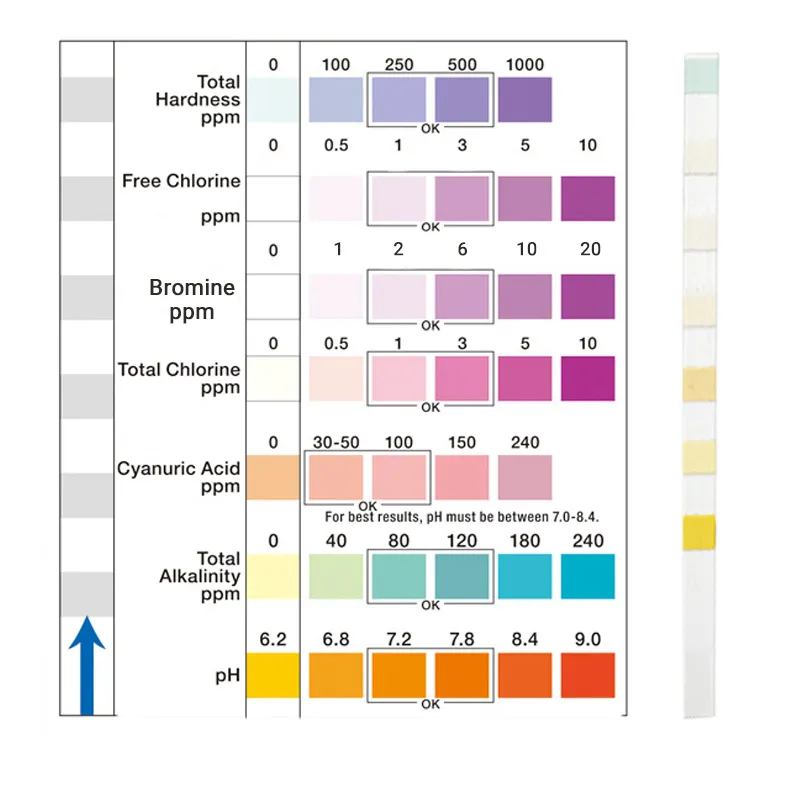 7 in 1 Swimming Pool Spa Water Test Strips Papers 15s Quick Test Chlorine Bromine Ph Alkalinity Cyanuric Acid Hardness Test Pool