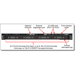เซิร์ฟเวอร์แร็ค SR645 V3 1U พร้อมหน่วยความจำ DDR5 สำหรับการจำลองเสมือน ฐานข้อมูล และการประมวลผลข้อมูลในศูนย์ข้อมูล - Product Image 6