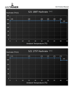 Nueva máquina de minería S21 XP 270T bitmain BTC Miner SHA256 3645W Miner crypto block chain antminer crypto currency stock - Product Image 5