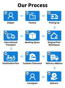 Servicio DDP/DDU, Transporte Puerta a Puerta, Agente de Envío, Servicios de Carga Aérea+Exprés a Canadá con Seguro, Tránsito de 3 a 9 Días - Product Image 5