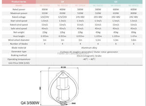 Vente directe d'usine : Éolienne à axe vertical 1kW, 2kW, 3kW, 5kW, 10kW, modèle NE-2000Q - Product Image 5