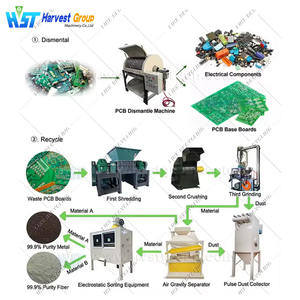 Máquina de Reciclaje de PCB de Alta Tecnología con Motor, Extracción de Metal del 99%, Capacidad de 100-4000 kg/h - Product Image 5