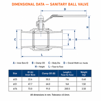 Vanne à boisseau sphérique hygiénique à passage direct, raccordement à collier en deux parties, options d'étanchéité EPDM/PTFE, acier inoxydable SS304 316L