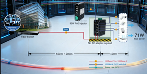 อีลิงค์ LNK-IMC205GPD-SFP อุตสาหกรรม 5 พอร์ตสวิตช์กิกะบิต PoE 2 ช่อง SFP 71W PD ฟูลดูเพล็กซ์/ฮาล์ฟดูเพล็กซ์สำหรับกล้อง IP ไร้สาย - Product Image 5