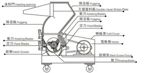 Máquina trituradora de huesos de animales ampliamente utilizada Molino de huesos de ganado/Trituradora de huesos de vaca/Máquina trituradora de huesos de cerdo - Product Image 6