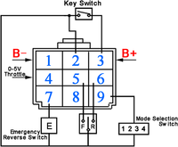 Controlador de Velocidad para Motor DC SepEx 1243-4220, 24-36V 200A, Programable para Apilador Eléctrico y Transpaleta
