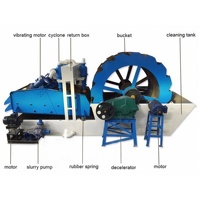 Installation de lavage de sable du Rhin avec tamis de déshydratation et composants principaux à engrenages, capacité 200-300 t/h, pour le lavage et le nettoyage du sable