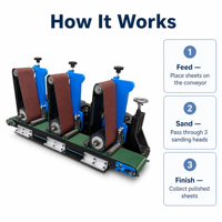 Machine de polissage automatique à entraînement par engrenages avec bande abrasive pour le finissage des surfaces de tôles en acier inoxydable, facile à utiliser