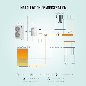 Pompe à chaleur air-eau populaire en UE EVI R410a R290, chauffe-eau, pompa ciepła ERP A++, mini-split multifonction R290 - Product Image 5