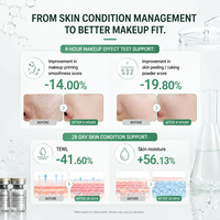 Sérum aux exosomes de concombre 10^10 hydratant, illuminateur, anti-rides, préparateur de peau, lissant pour l'application du maquillage sur le visage