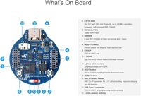 AIsmartlink Waveshare ESP32-S3 Papan MCU dengan Layar LCD IPS 1,28 inci, Flash 16MB, PSRAM 2MB, Tipe-C