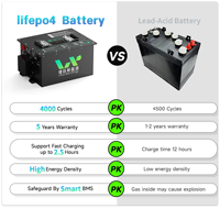 Baterai Lifepo4 3.2V 150Ah 230Ah, sel prisma baterai 24V 48V 72V untuk forklift listrik