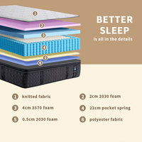 Hochwertige Komfortable Gel-Memory-Foam-Matratze Taschenfederkern Geräuscharm Wirbelsäulenunterstützend und Formgebend Orthopädische Matratze