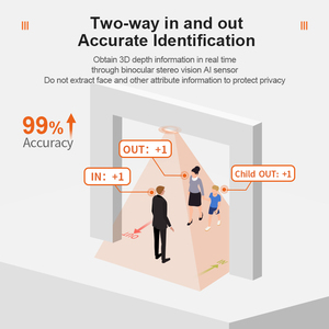 Máy Đếm Điện Tử Tự Động Đếm Số Camera Người Cảm Biến Đếm Người - Product Image 2