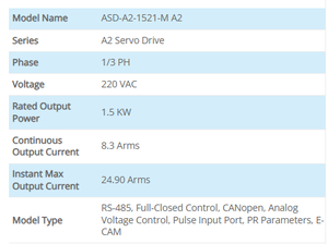 Controlador de Alto Rendimiento de 1500W Serie ASD-A2-1521-M con Protocolo de Comunicación CANopen - Product Image 5
